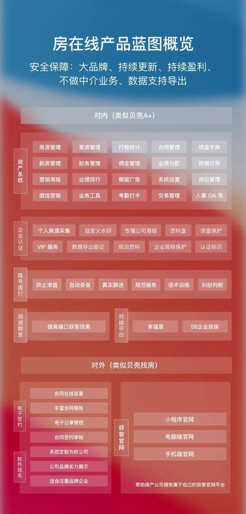 跨越2021 房在线亮相第七届房地产经纪行业峰会，领航科技中介服务新纪元