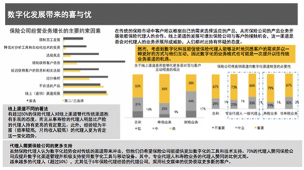 科技中介服务 驱动保险中介规模破百亿的新引擎